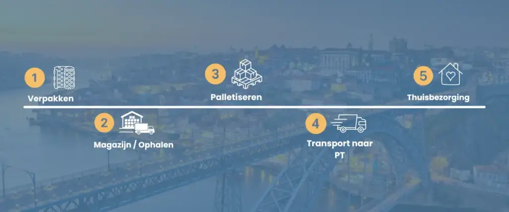 Meubeltransport naar Portugal