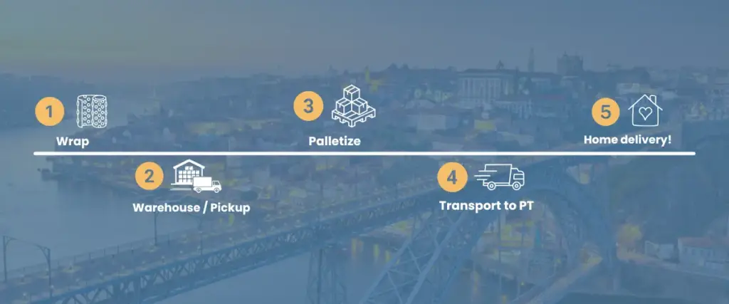 Furniture Transport to Portugal